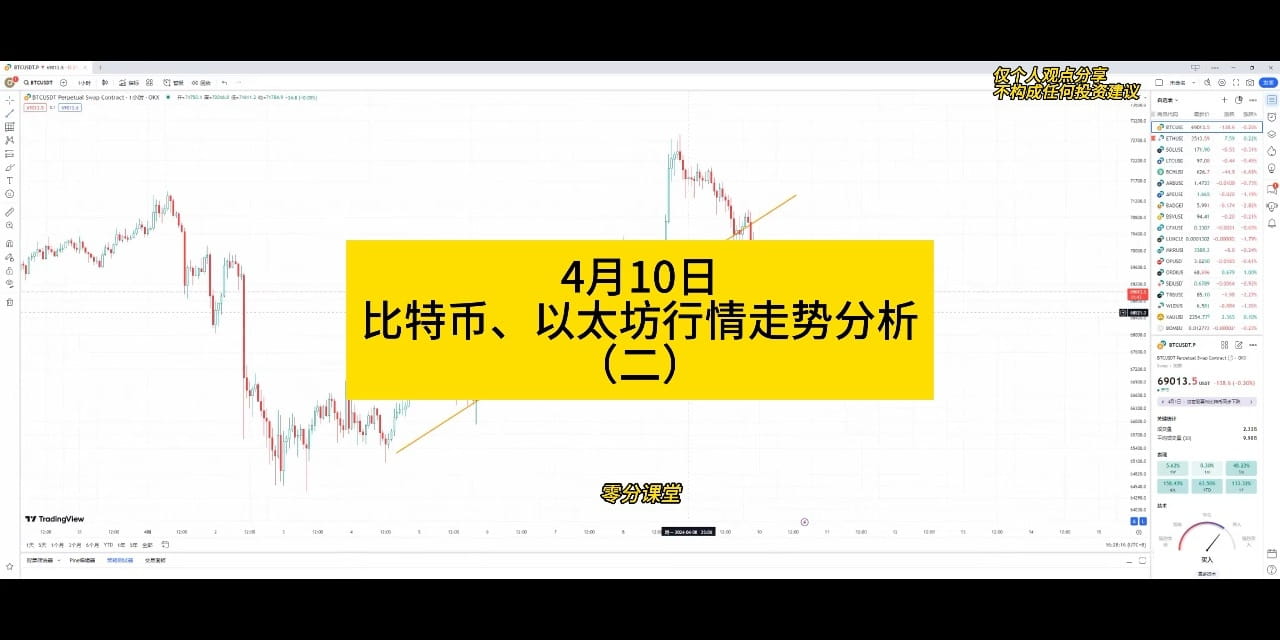 币圈故事汇：币圈519事件，从暴涨到崩盘| 零分学院发布于币安广场