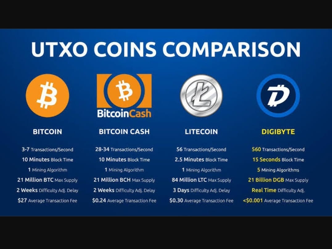 Latest #digibyte News, Opinions and Feed Today | Binance Square