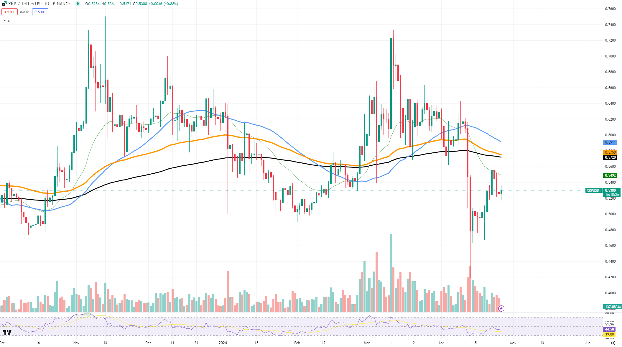 Forbes Calls XRP and Cardano (ADA) Crypto Zombies: Community Disagrees |  U.today on Binance Square
