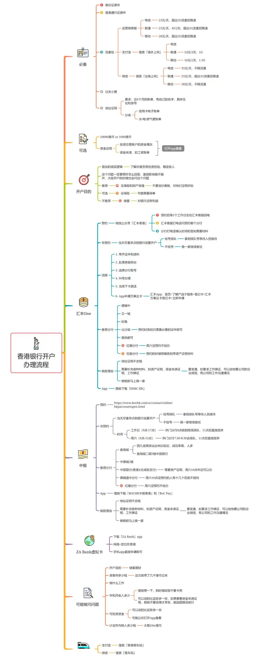 Binance Square හි 香港汇丰和中银开户办卡| 中本聪大师兄