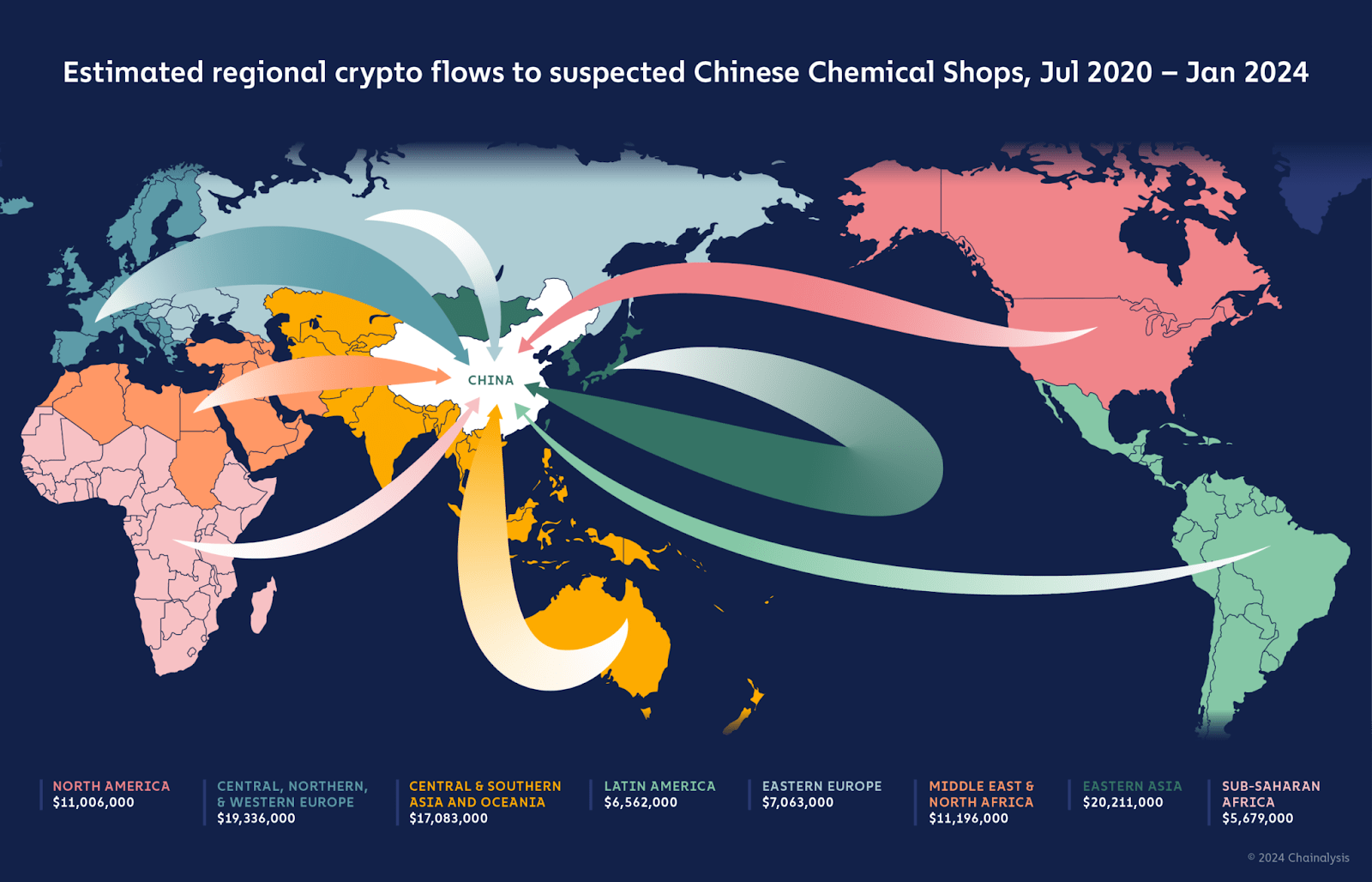 Even Taiwanese prosecutors have taken the exam! What is Chainalysis  blockchain license? How to combat encryption crime? | 加密城市 Crypto City on  Binance Square