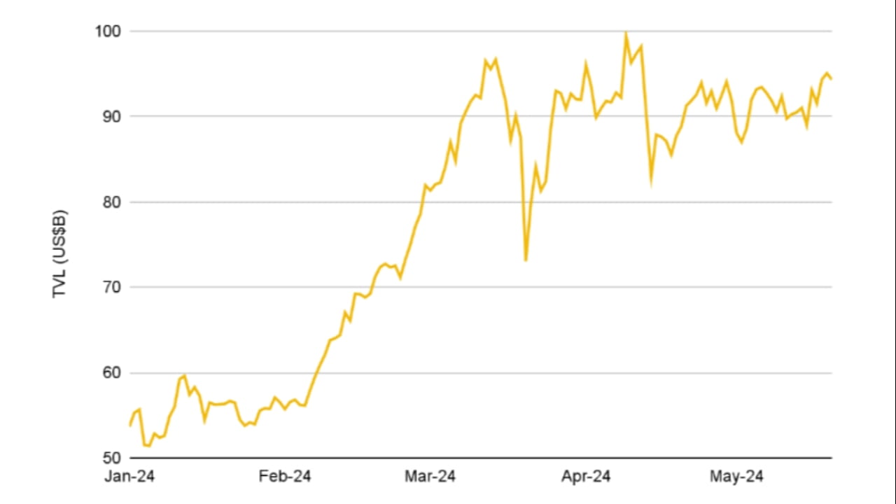 What is the next trend of Defi? Review of the current mainstream Defi ...