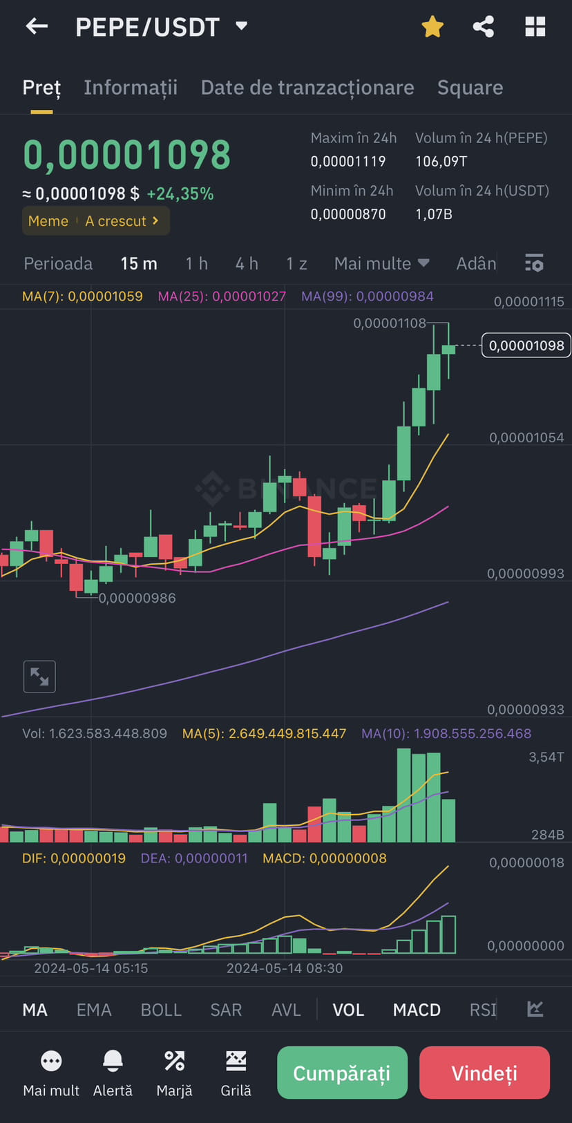 $PEPE let’s go! 🐸 Price went up again and it looks and fee | andy21alex ...