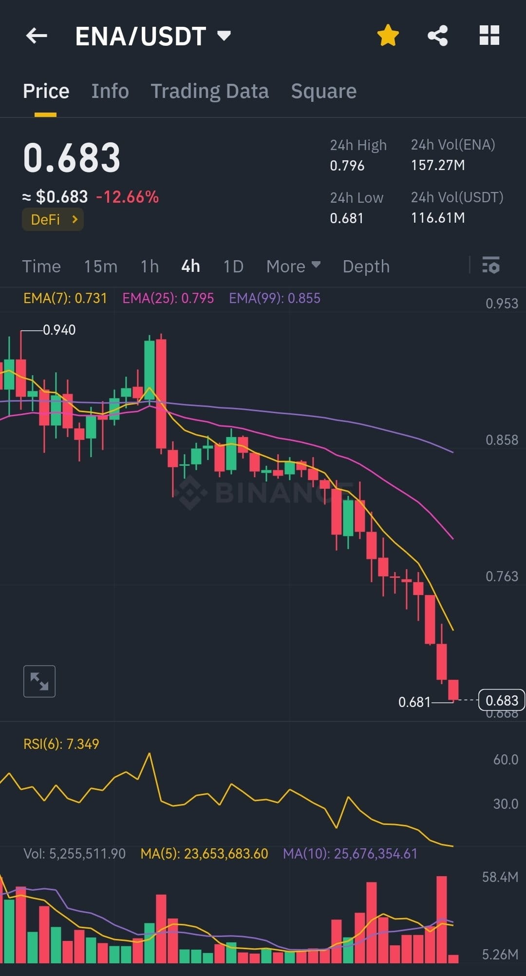  204 388 59 worth of ena market sold on binance ena usdt sp al