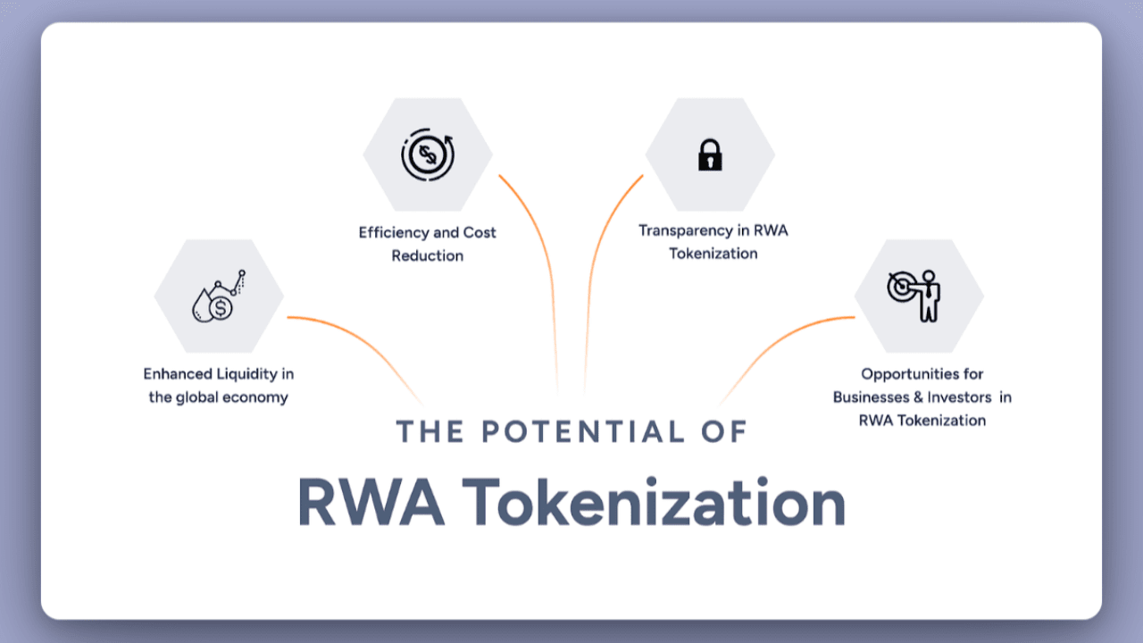 RWA板块涨势强劲：建议选择已解锁比例高、认同监管、注重安全的项目投入| 区块链早餐发布于币安广场