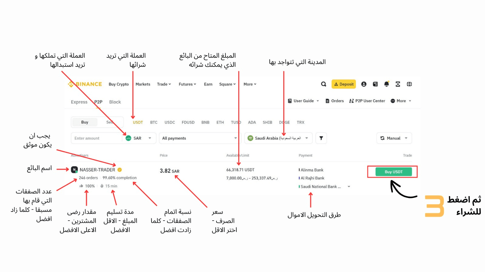 沙特阿拉伯、埃及和中東地區數字貨幣交易（P2P交易）的最佳策略| 幣安廣場上的Saif Abusrour