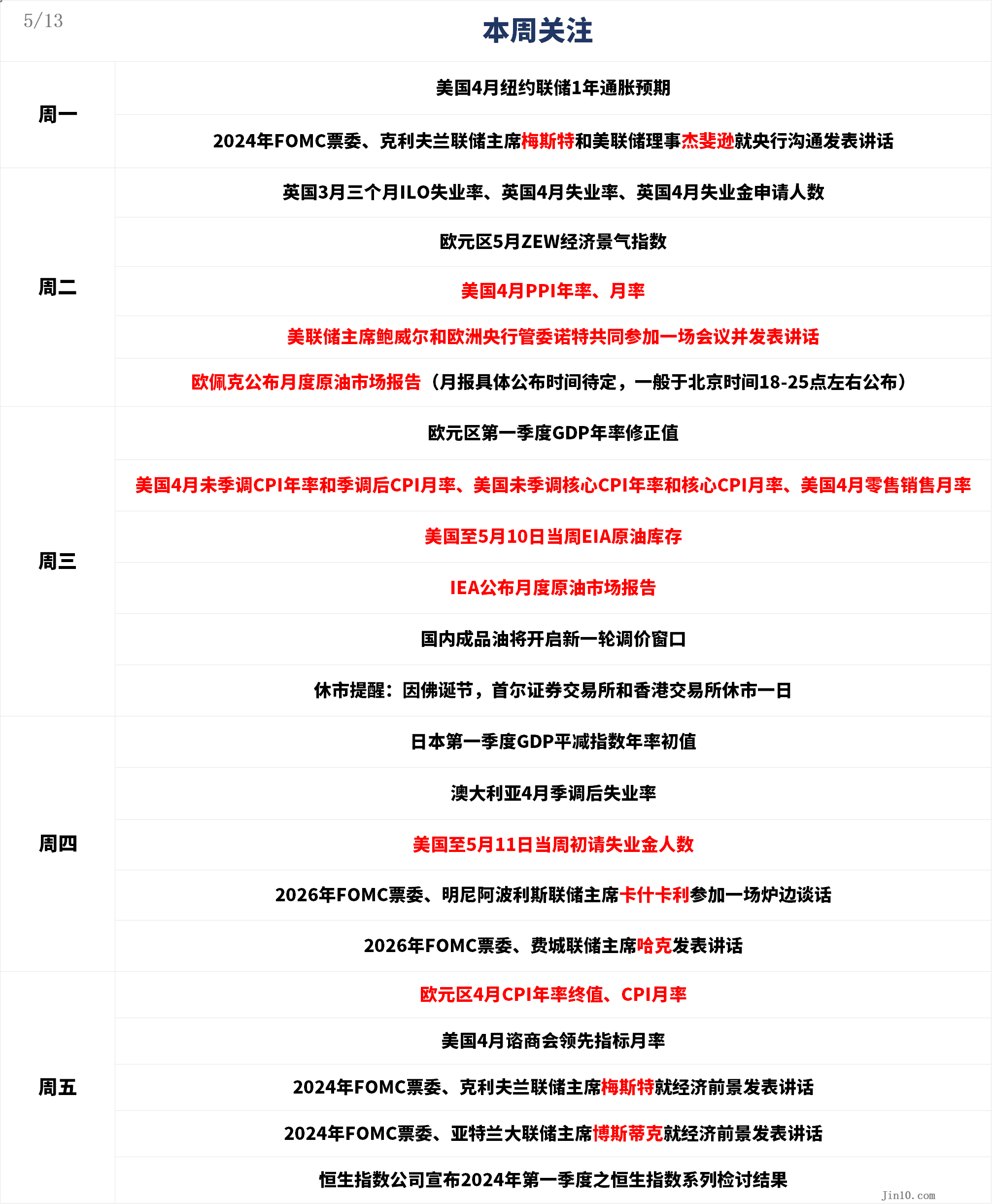 Weekly Outlook: Powell and CPI stir up the storm! Gold bulls face a  difficult hurdle | 金十数据APP on Binance Square