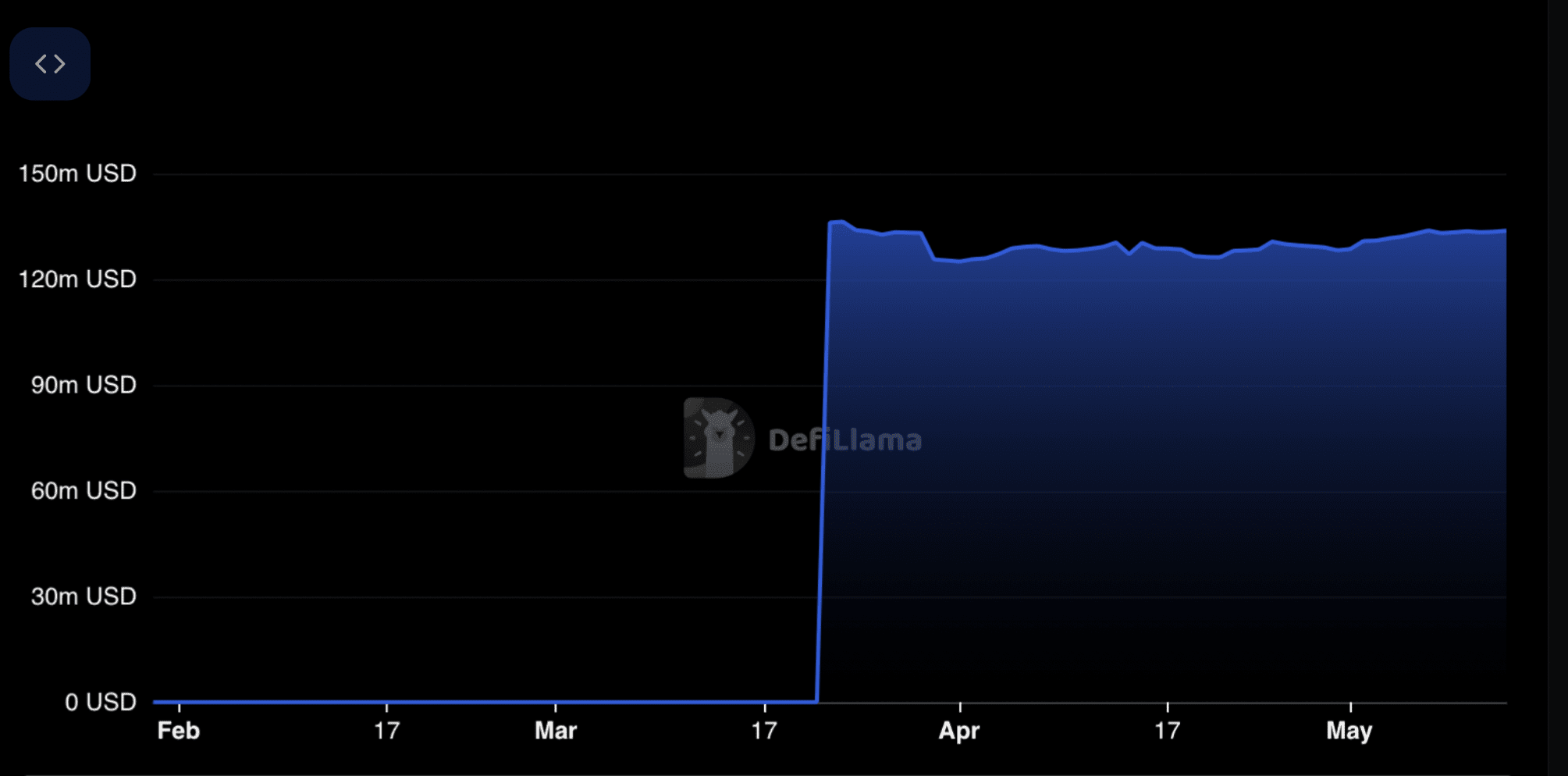 Le fondateur de dYdX Trading Inc, Antonio Juliano, démissionne de son poste  de PDG, Token en prend un coup | Crypto Breaking sur Binance Square