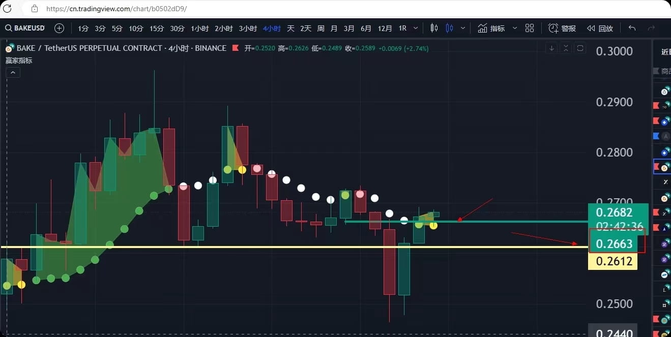 2024年5月13号22:18。关注ai这个品种，当前这个价格买入止损放小一点。只要比特币的行情，大盘这个Ai会有一波行| 财经美美على  Binance