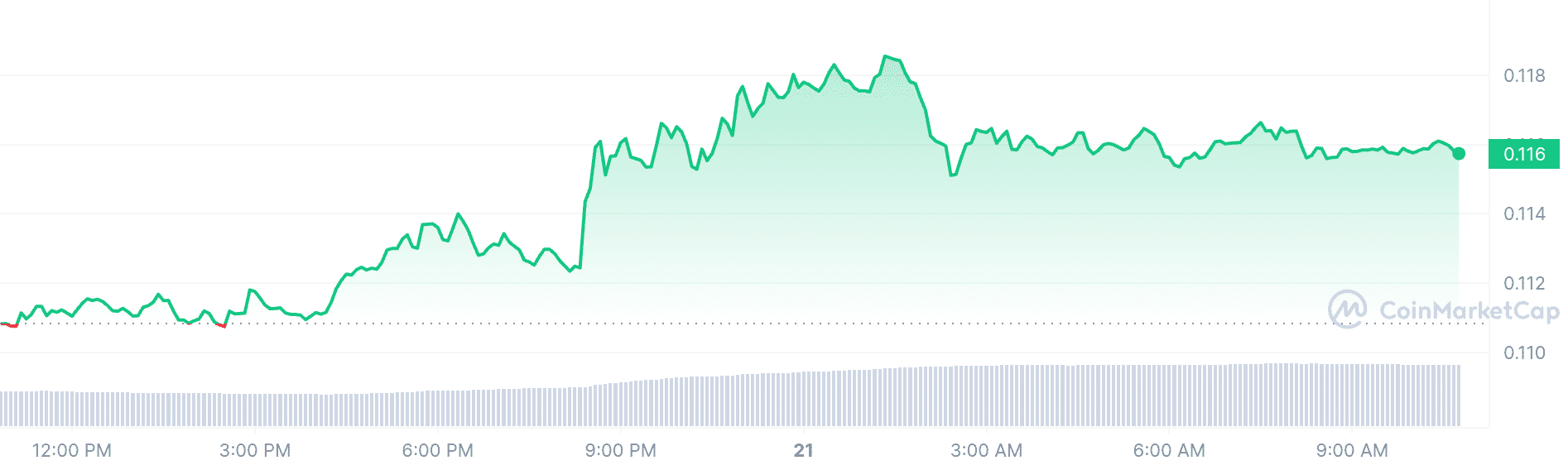5 Best Cheap Crypto to Buy Now Under 1 Dollar May 21 – EOS, Ethena ...