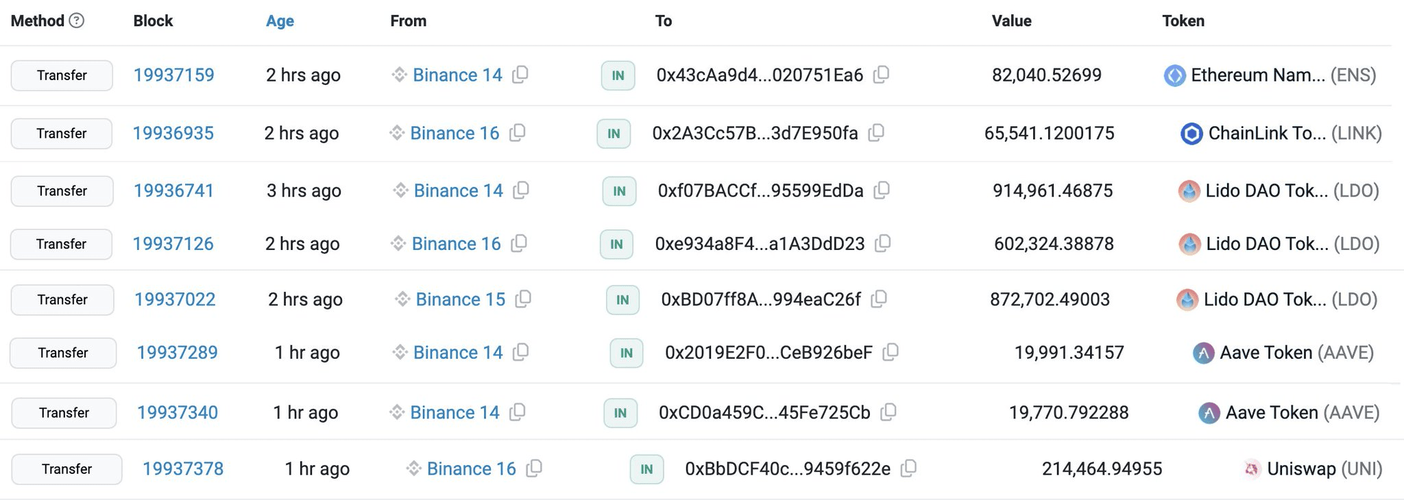 Link crypto value (84) foto