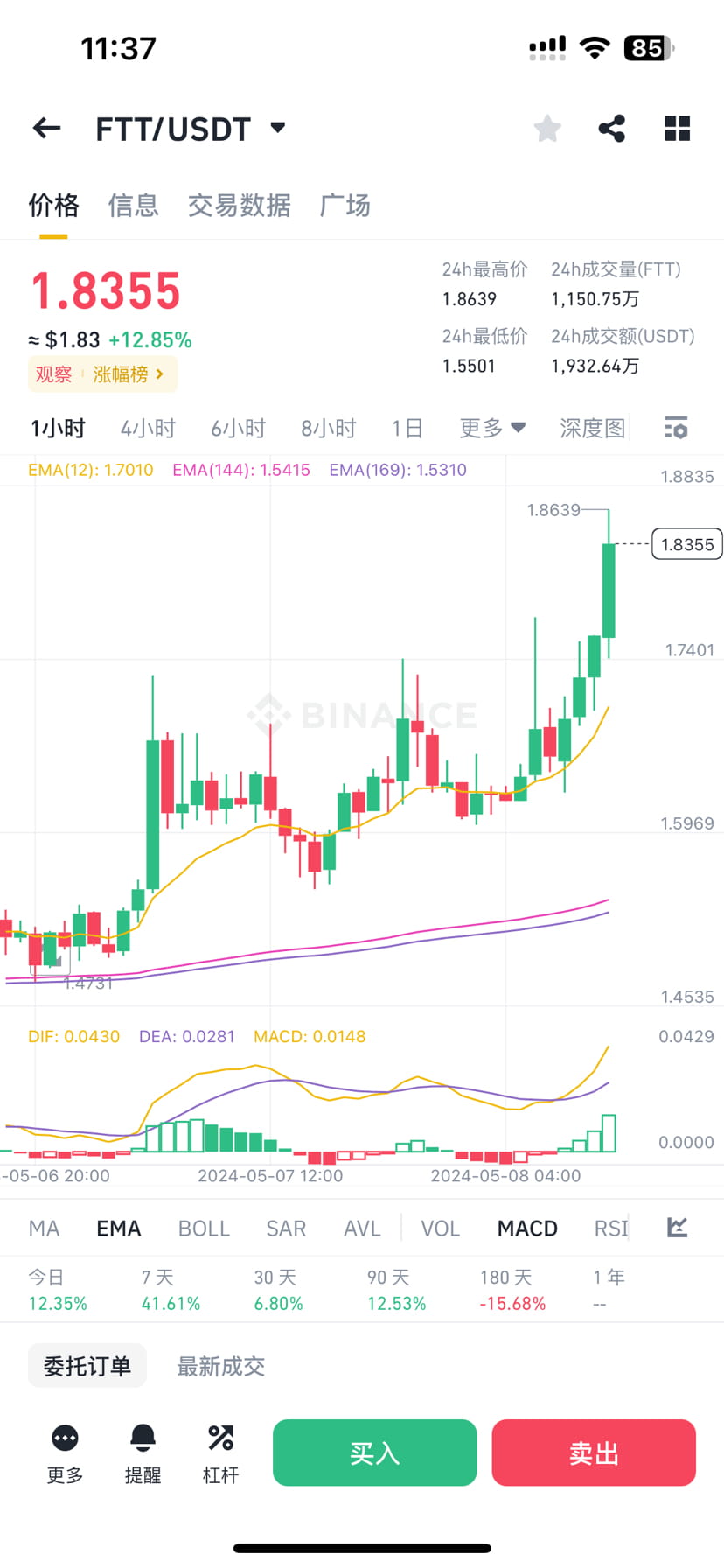 #FTT 昨天才说币安的观察区异动！提了一下FTT ，今天就开始上涨幅榜了！这么给面子的吗！😌 | BQ-大拿发布于币安广场