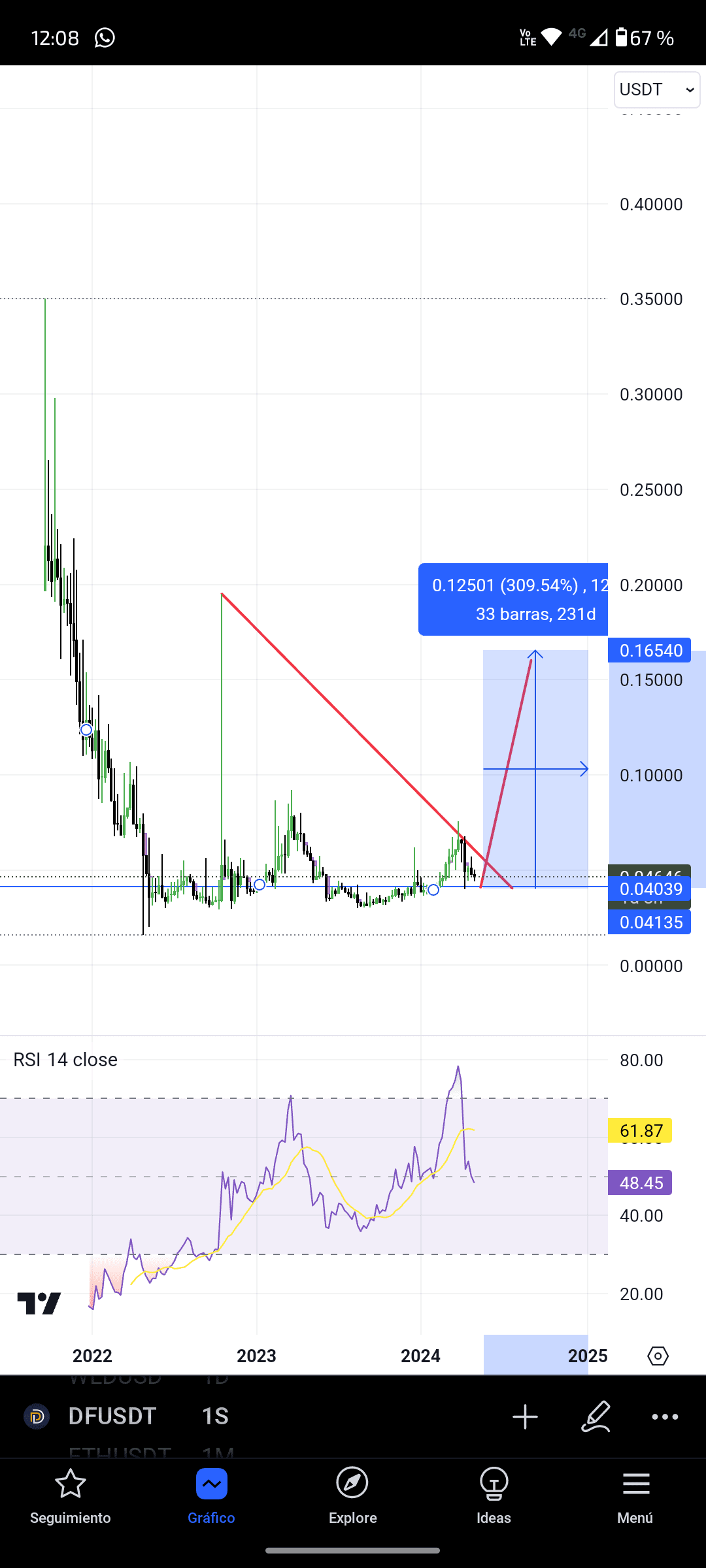 df-usdt-purchase-for-spot-dak2096-on-binance-square