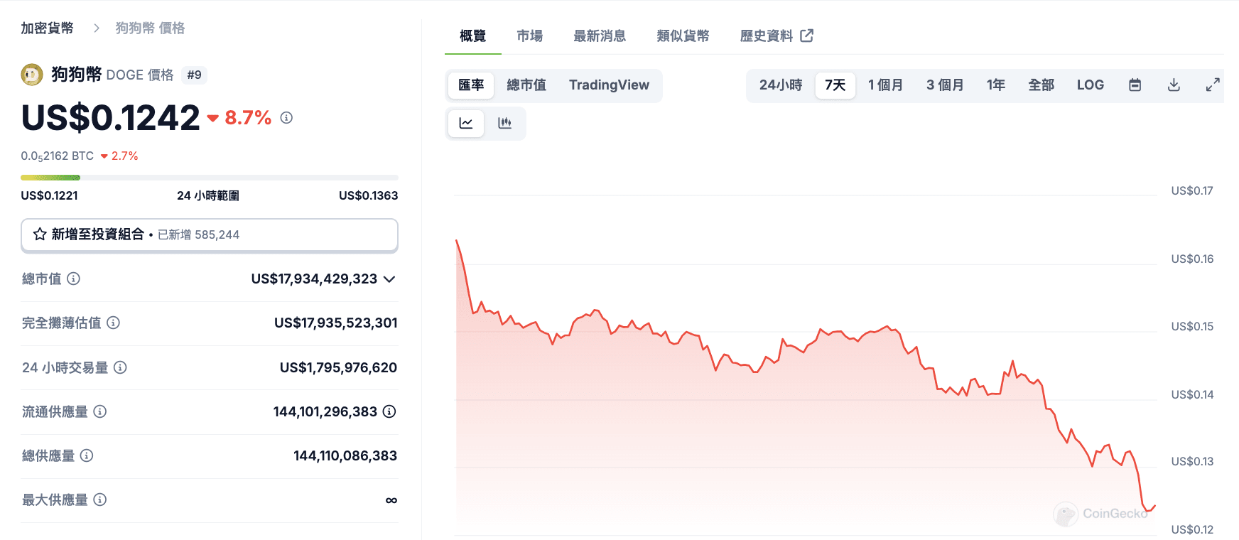 狗狗幣VS 柴犬幣，哪一隻狗狗有望挑戰「今年最強」吉祥物！ | 幣安廣場上的加密城市Crypto City
