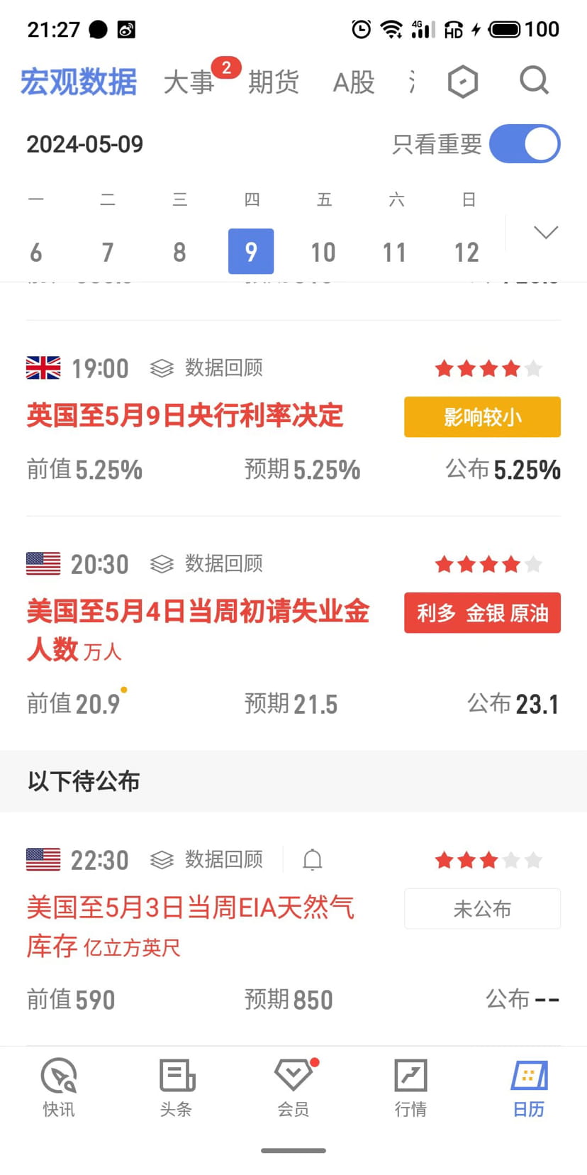 美国当周初请失业金人数增幅超过预期美国上周初请失业金人数的增幅超过预期，因就业市场稳步放缓。 美国劳工部周四公布， | Old九歌发布于币安广场