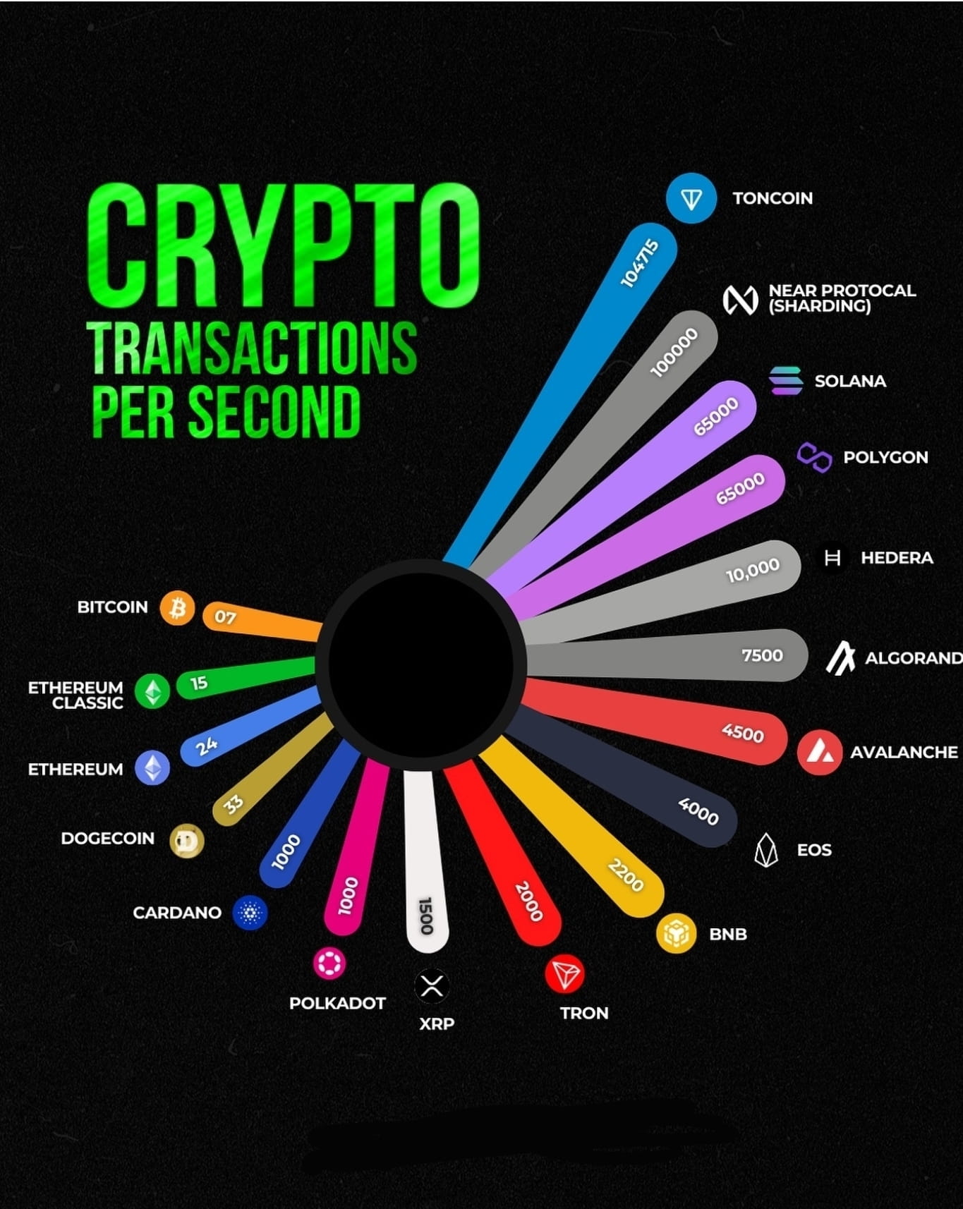  crypto transactions infographics update btc fuzail siddiqui on