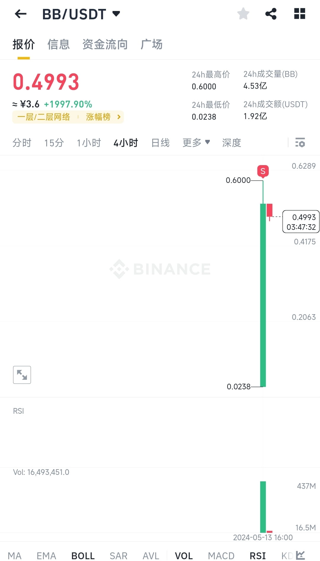 bb是一个特别伟大的币，她的逻辑听我给你说: 1、她发了21亿，对应的比特币2100万。 2、质押比特币就能获得B B。 | 虚拟货币交易员大卫