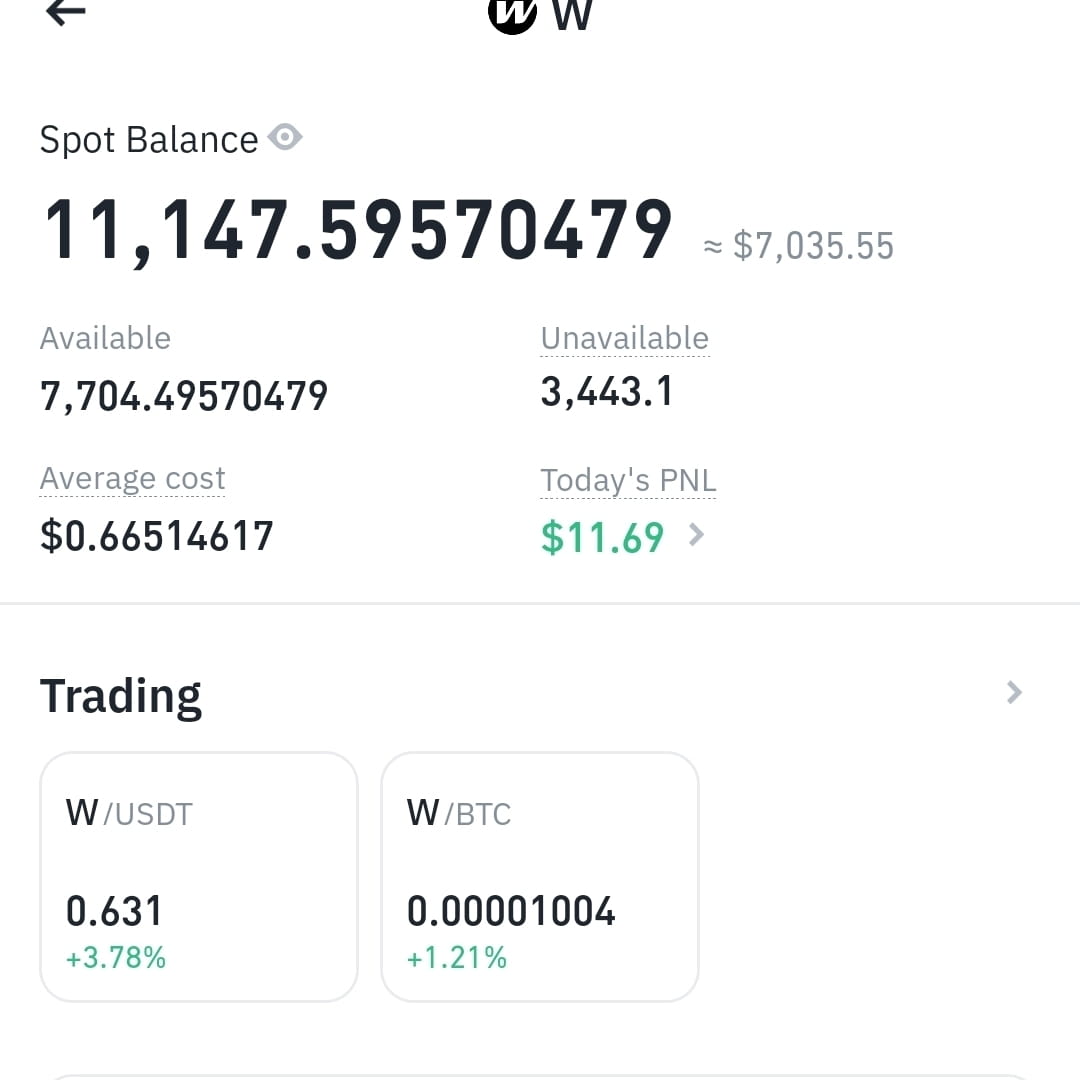 w-short-1day-chart-cup-handle-stay-strong-it-will-go-up-t-digital