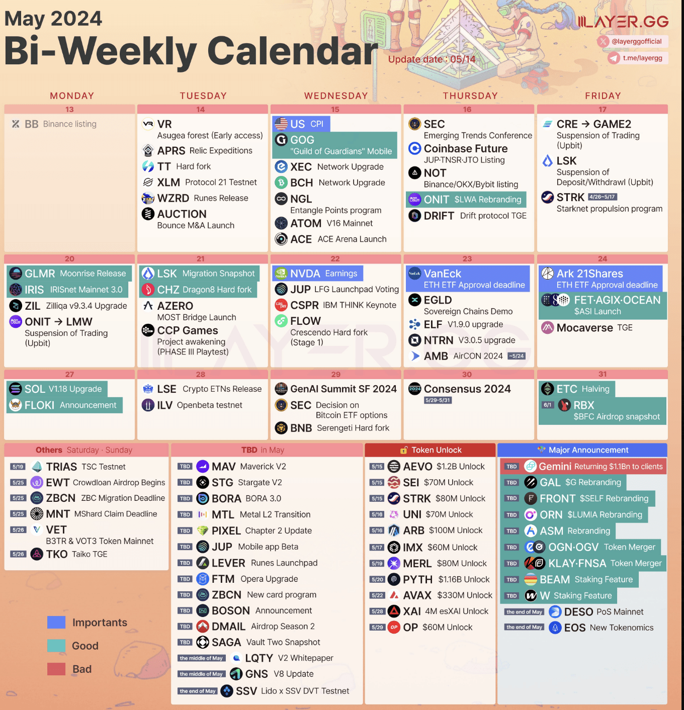 🗓️ 2024 Crypto May Calendar <BI-WEEKLY UPDATE> 15 May : | Chow Trade on  Binance Square