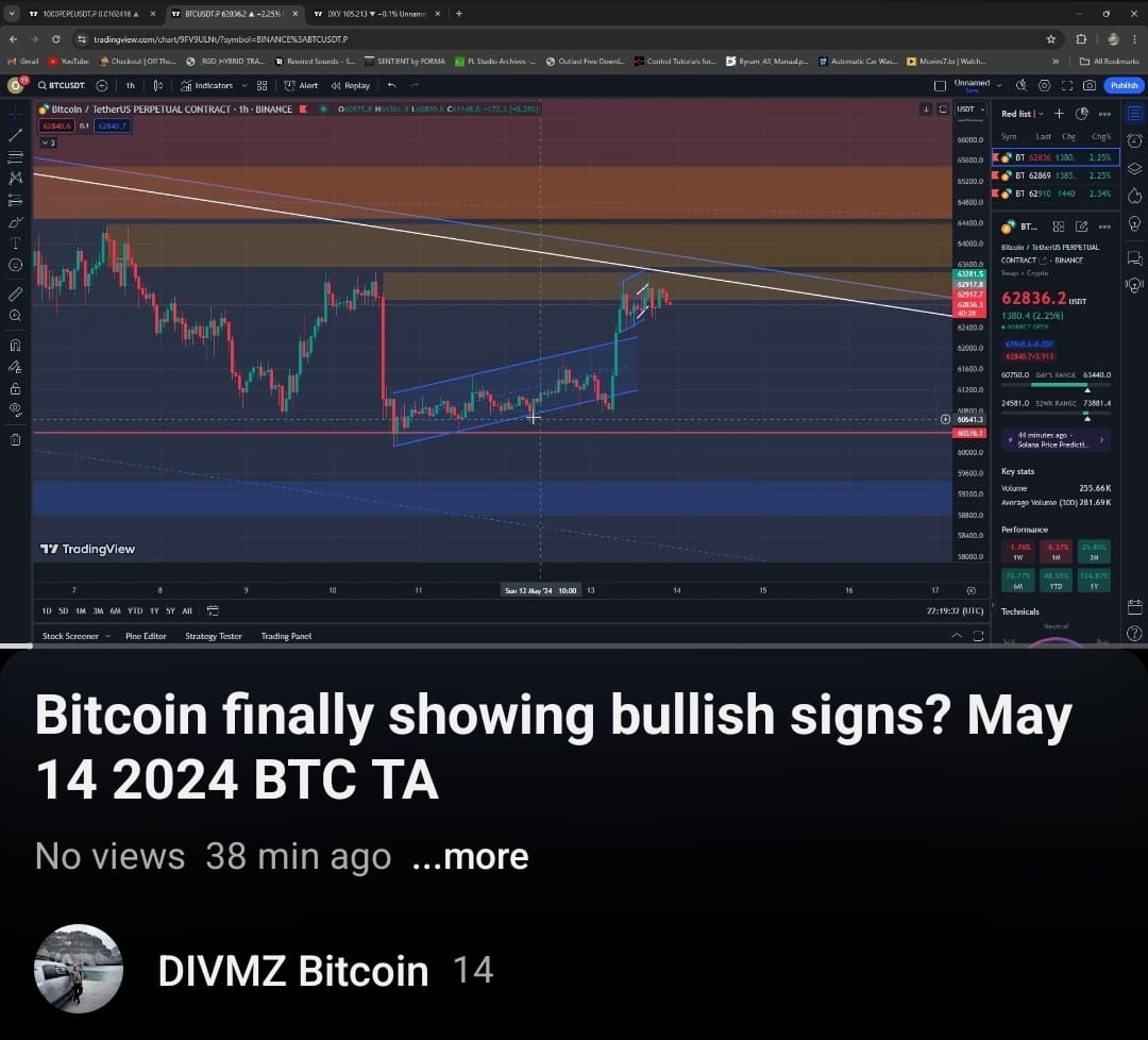 New $BTC TA video is out. Make sure to subscribe and turn on | DIVMZ on ...