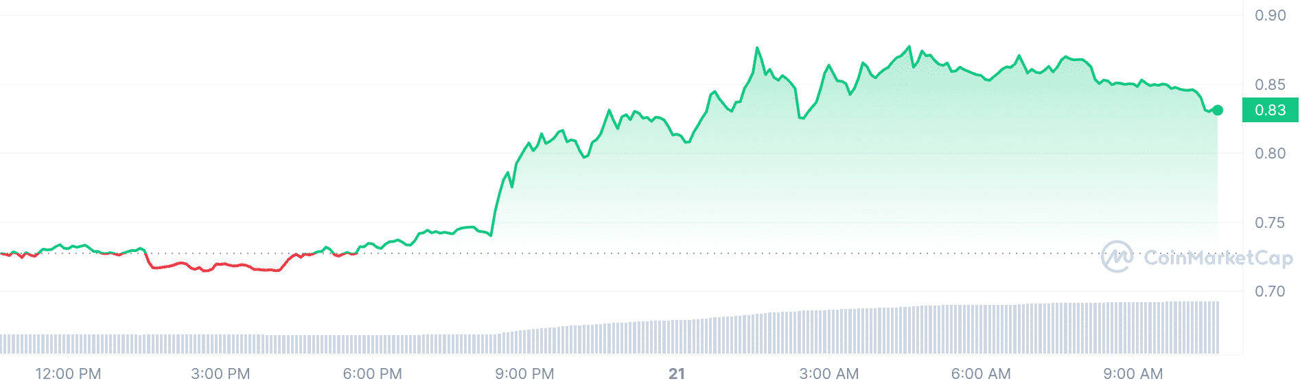 5 Best Cheap Crypto to Buy Now Under 1 Dollar May 21 – EOS, Ethena ...