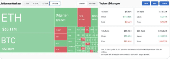 67,433 investors were liquidated in the last 24 hours, total ...