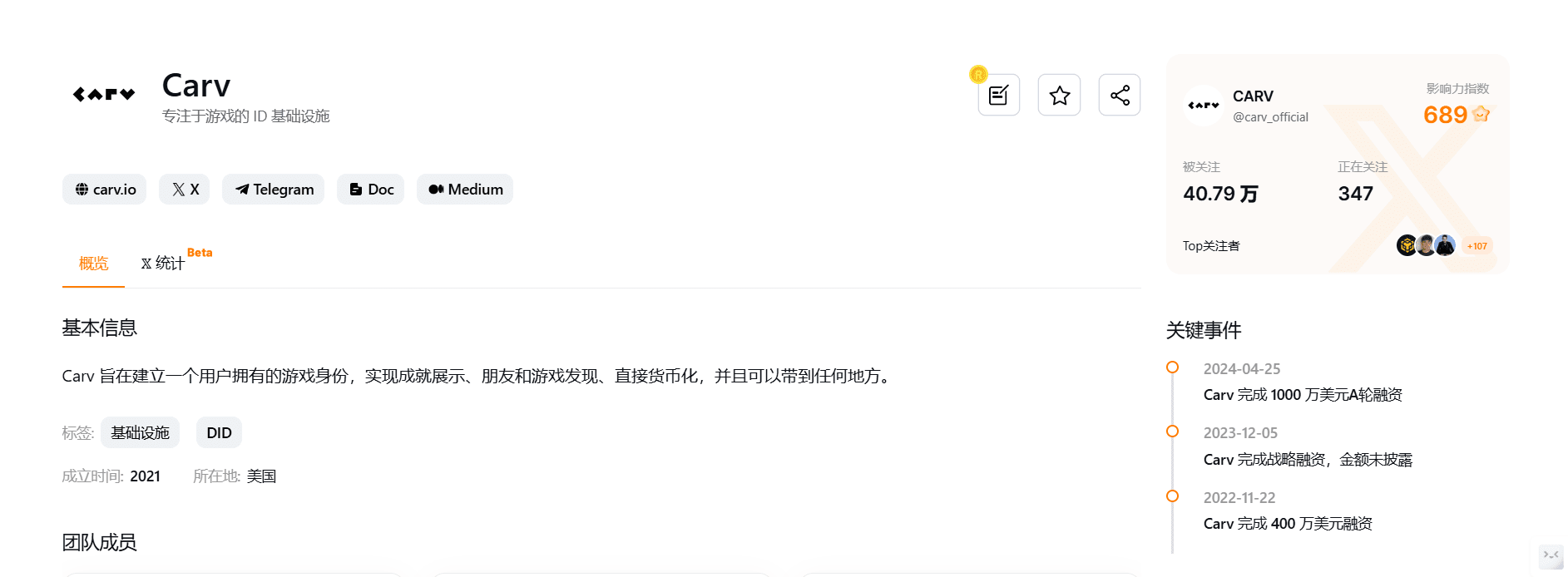 按头撸！极低成本，布局融资超1400万美元，估值6000万以上的项目，近期或许会有大动作。 | 撸毛大地sur Binance Square