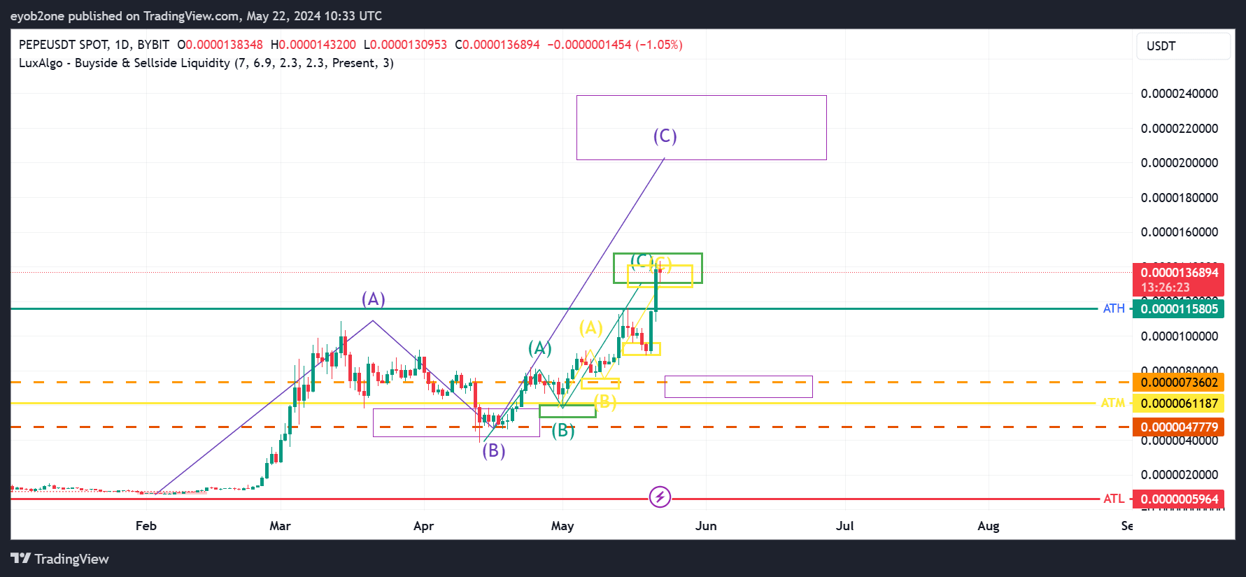 E2one's Profile | Binance Square