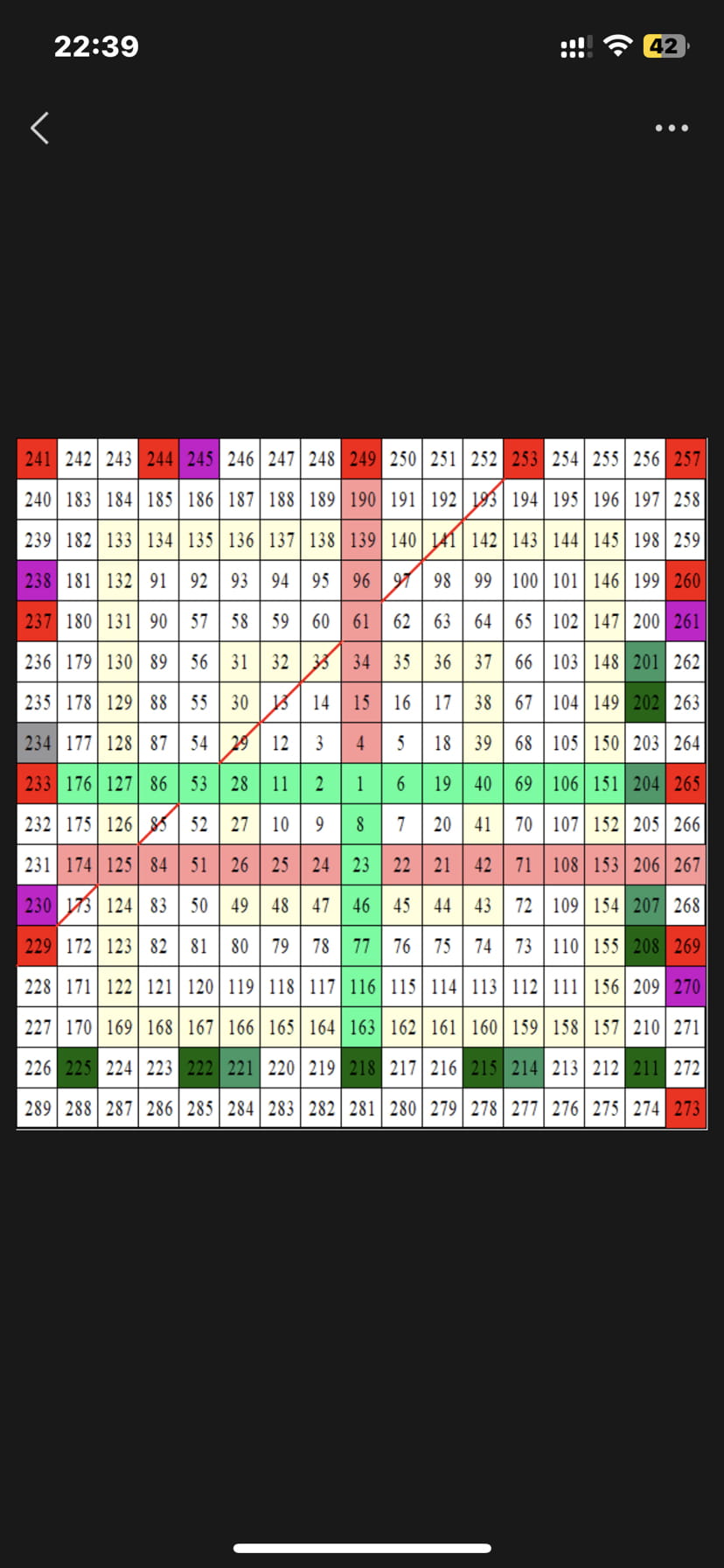 币安————$SHIB 重要消息Shibarium的这次硬分叉确实是一个重要的里程碑，它为用户带来了许多期待已久| 策略掌门人