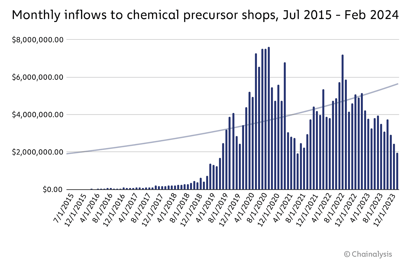 連台灣檢察官都有考！Chainalysis 區塊鏈證照是什麼？怎麼打擊加密犯罪？ | 加密城市Crypto City na Binance Square