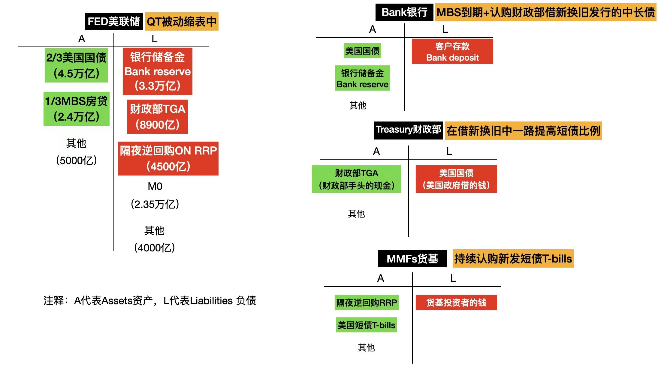 美联储量化宽松与紧缩| Finance军师发布于币安广场