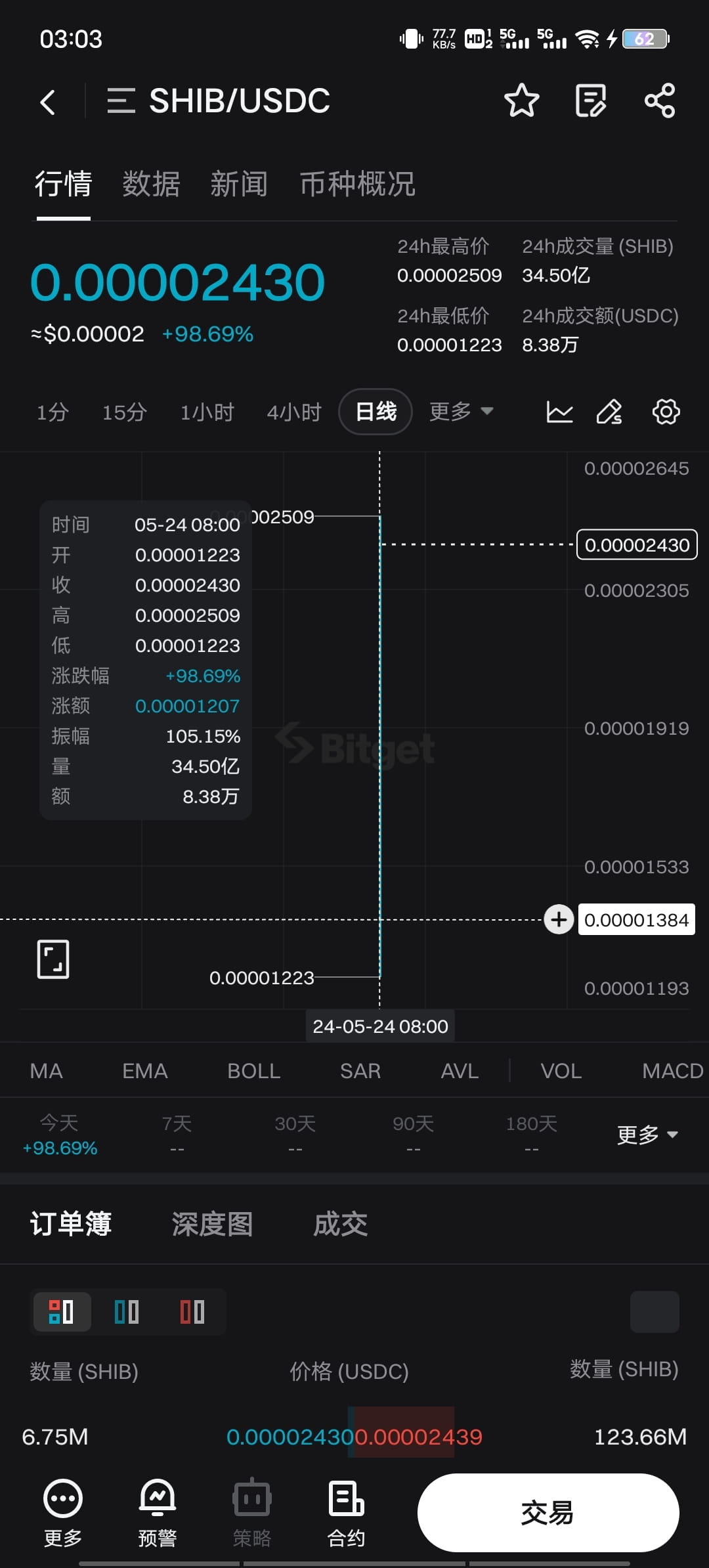 Latest #shido News, Opinions and Feed Today | Binance Square