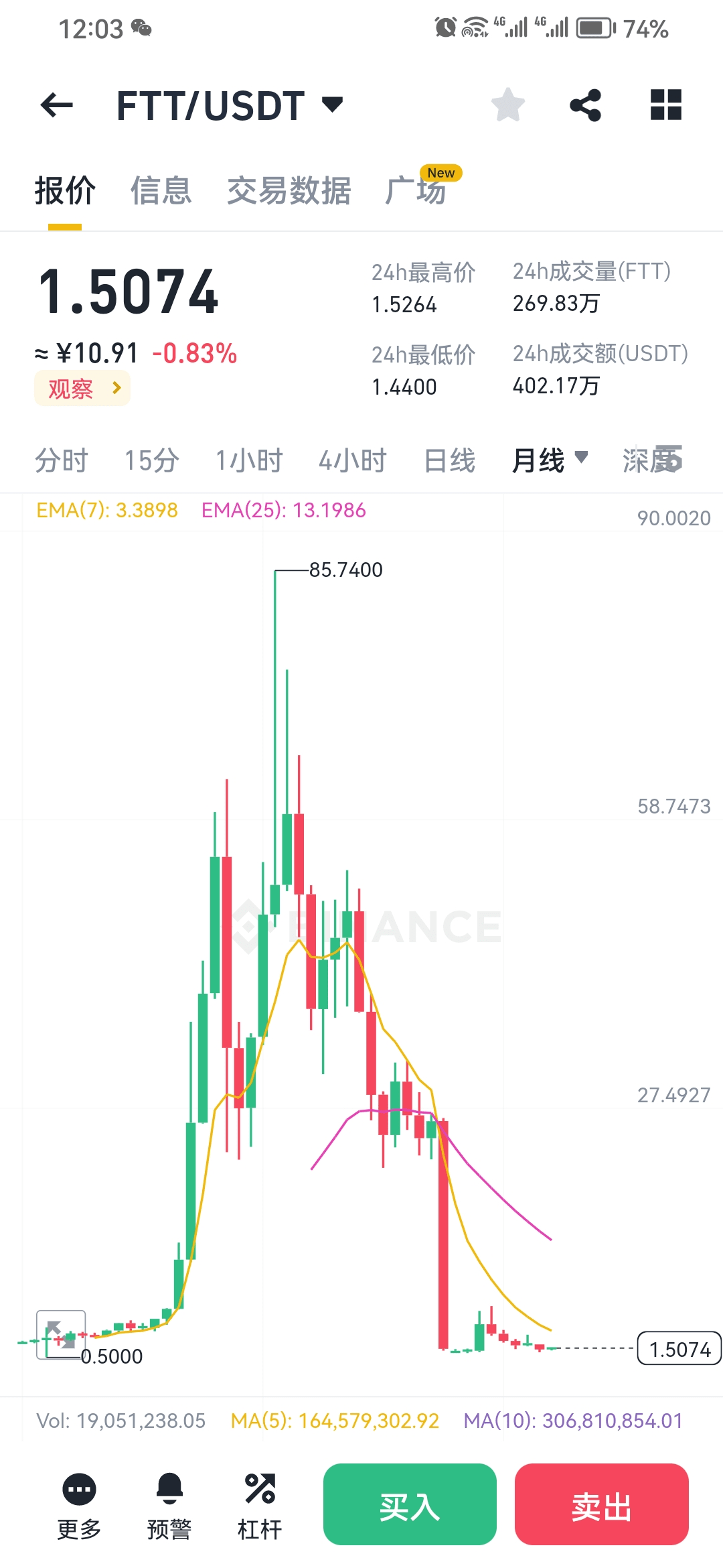 FTT | 币圈十年老刘 on Binance Square