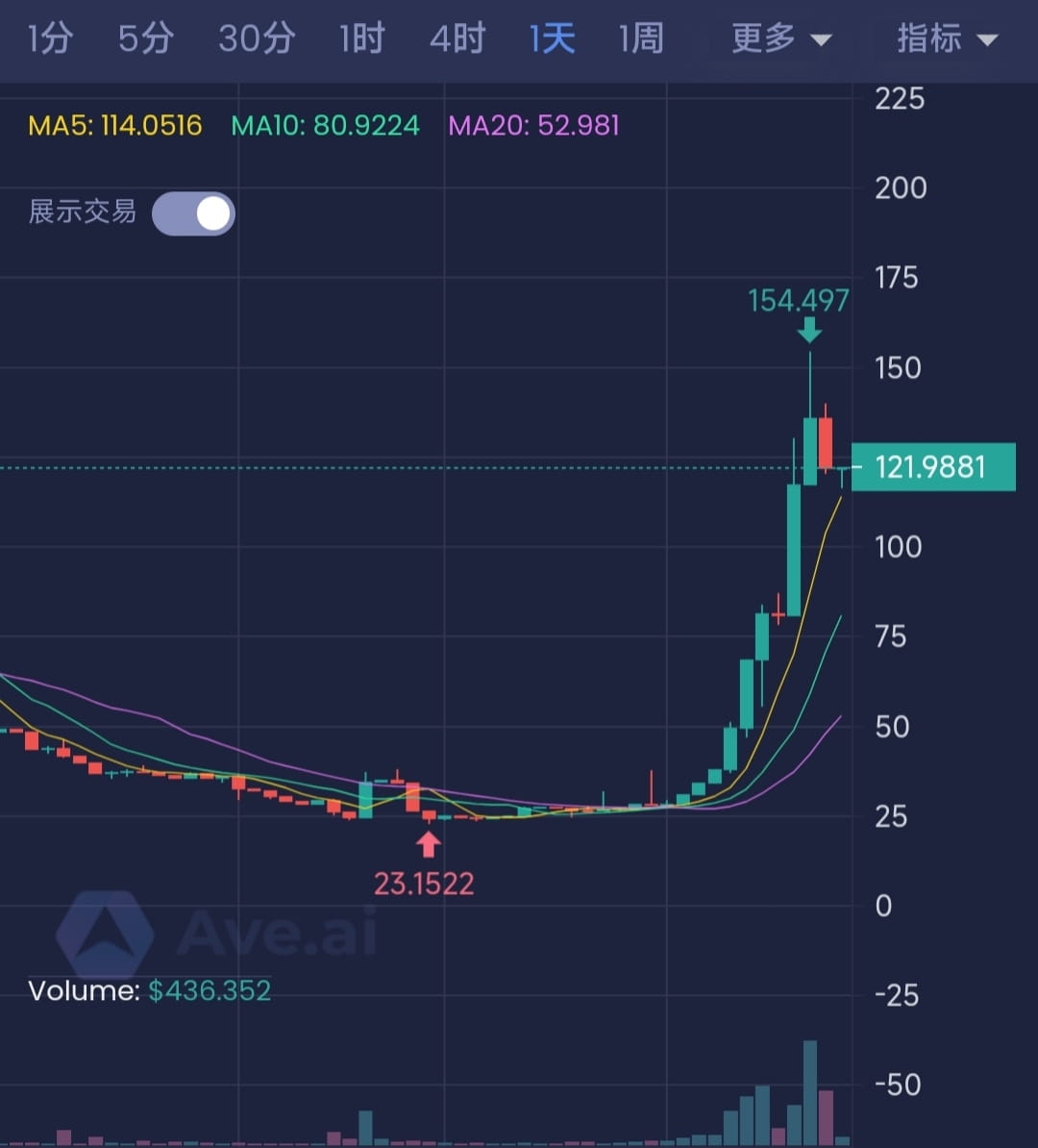 $FIL fvm Do you know how to mine mainstream coins? Stable | Filecoin ...