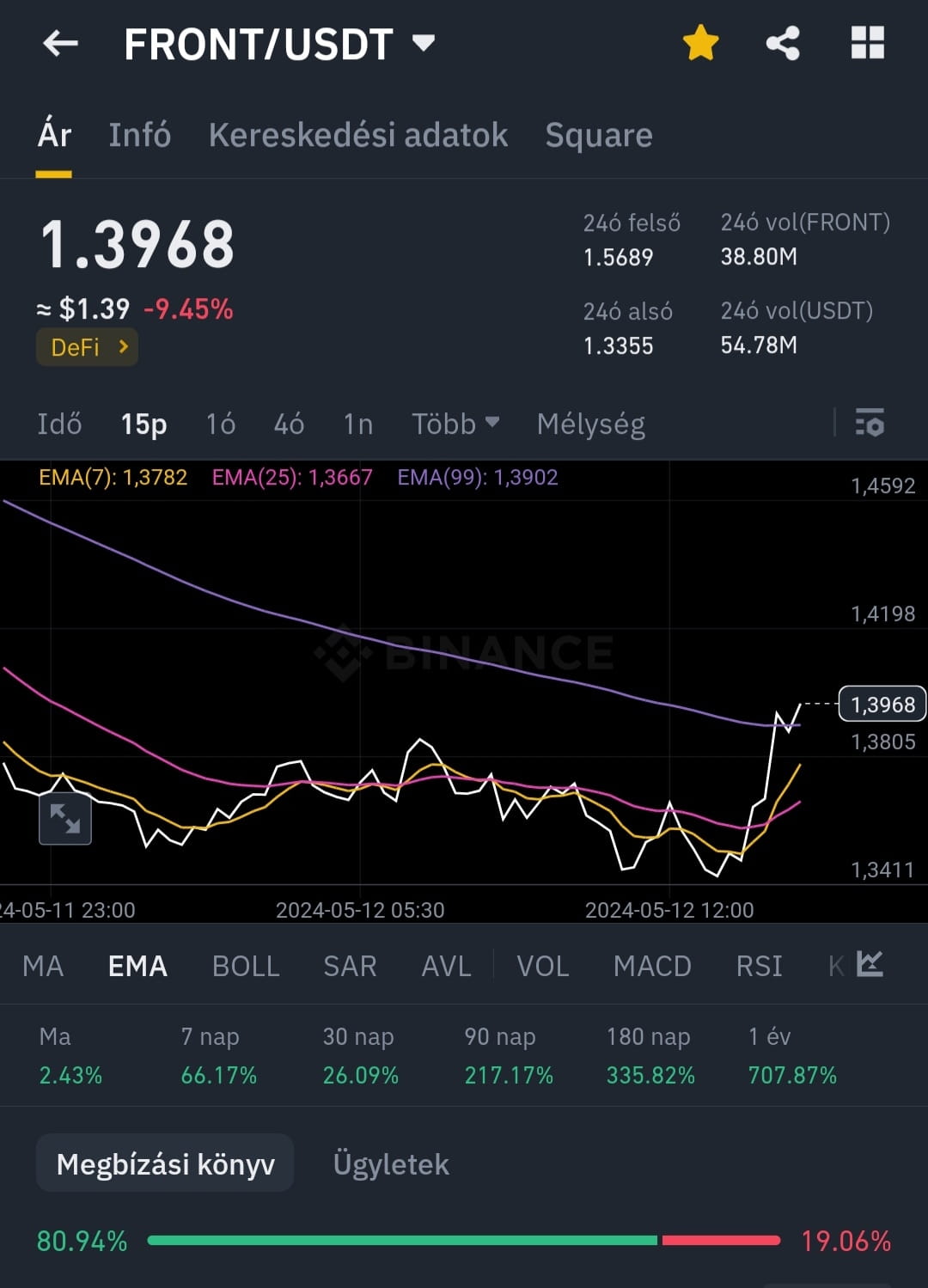 $FRONT Contrary to rumors, this cryptocurrency is worth pay | HELLO ...