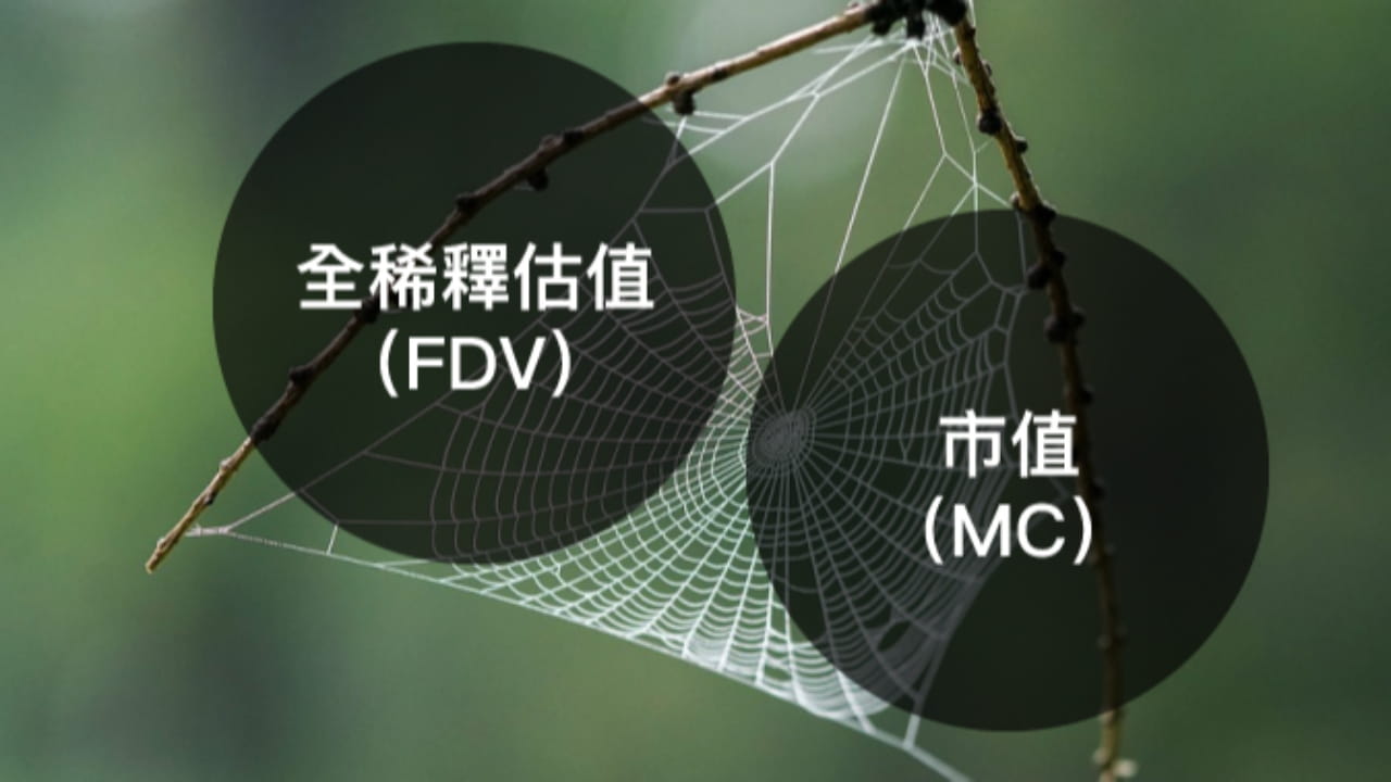 Understanding Market Capitalization and Fully Diluted Market Capitalization  | 老雅痞 on Binance Square