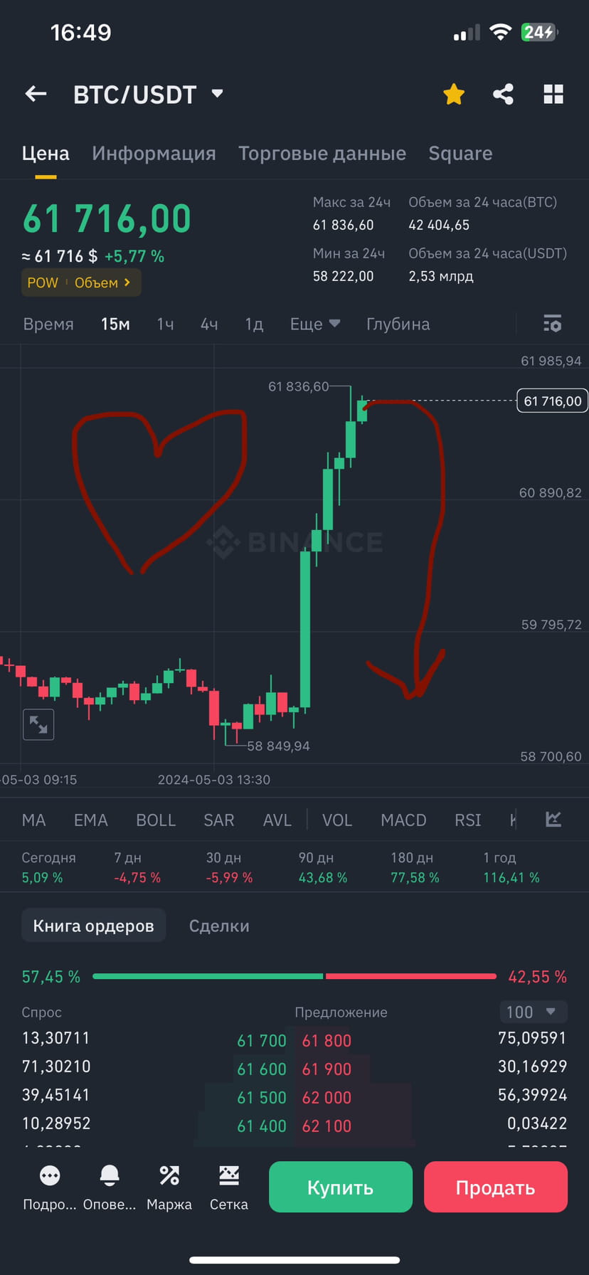 $BTC it's time to fall :) all the best) | RA7 on Binance Square
