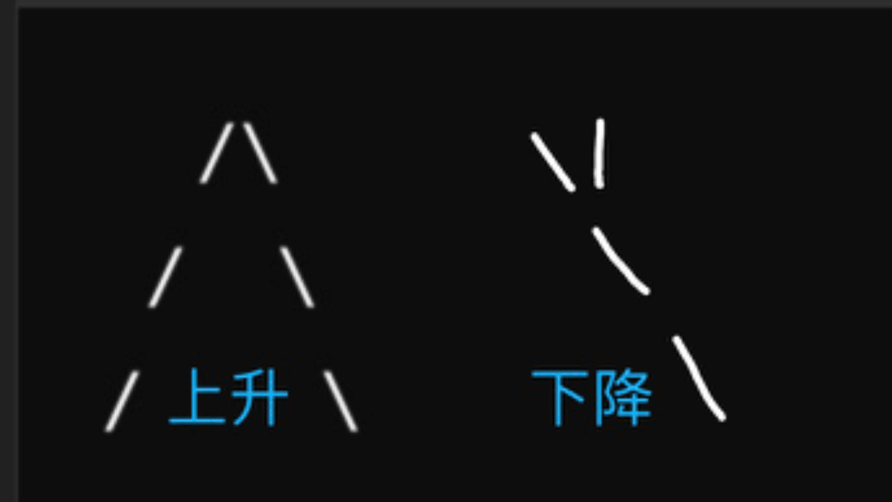 楔形”是什么？ | 旺旺Doge ຢູ່ຟີດຂ່າວຂອງ Binance