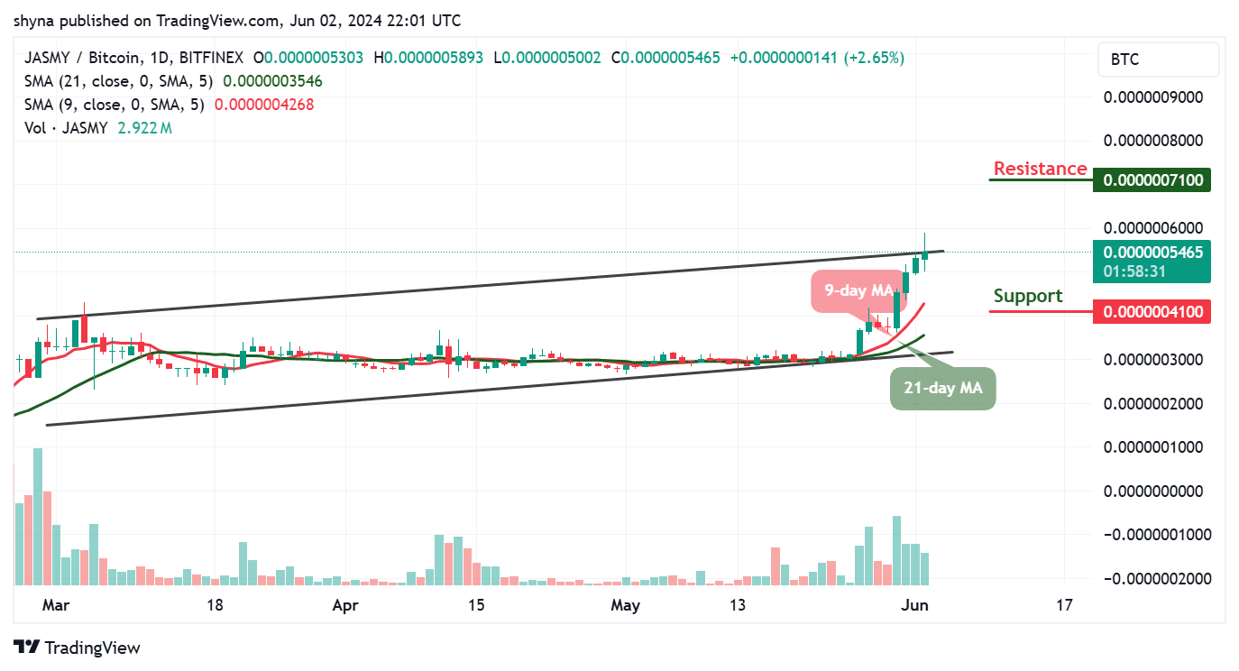 本日6月2日のJasmyCoin価格予測 – JASMYテクニカル分析 | InsideBitcoins － Binance Square