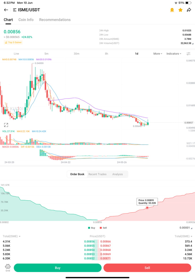 Latest #ioprediction News, Opinions and Feed Today | Binance Square