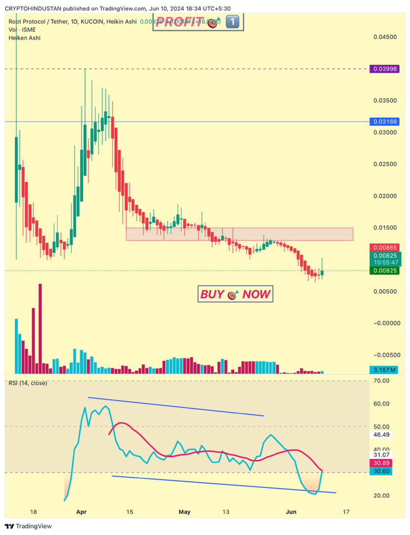 Latest #ioprediction News, Opinions and Feed Today | Binance Square