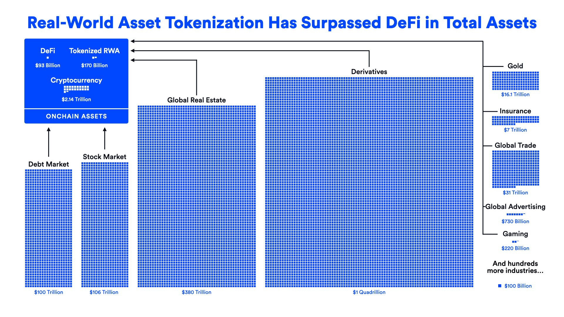 RWA 革命：代币化超越DeFi，开启新金融时代| Crypto Solutions发布于币安广场