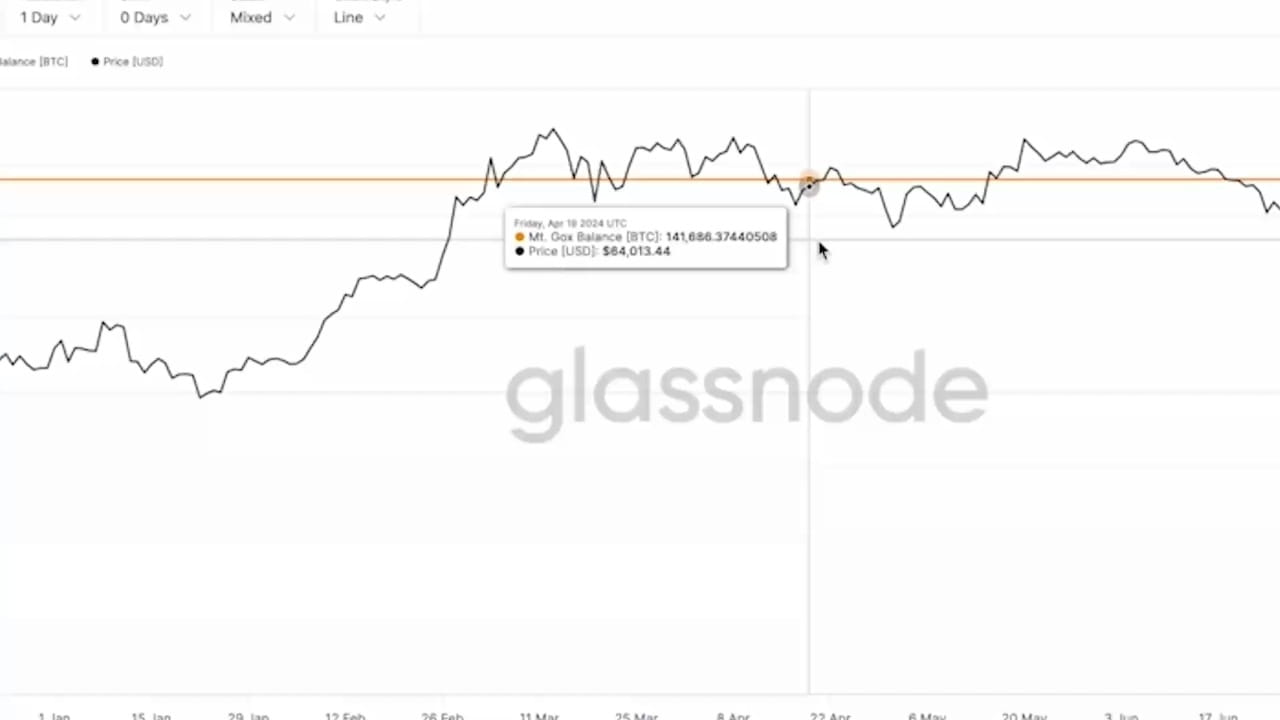 Bitcoin Password Example Bitcoin fell below $66,000; the US SEC decertified many tokens; members ...