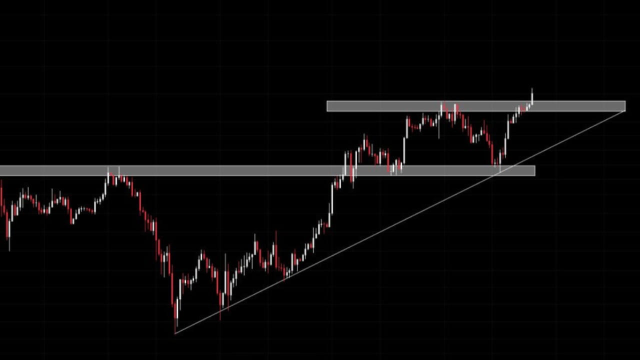 Bitcoin Bullish Move: Breakout of Resistance with Significant Volume ...