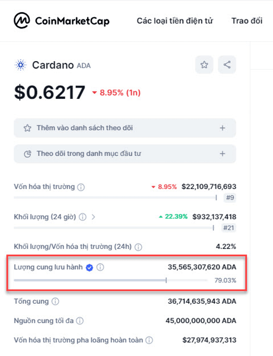 What is Market Cap? How to value crypto projects to find profit taking  points | Wendyy_ on Binance Square
