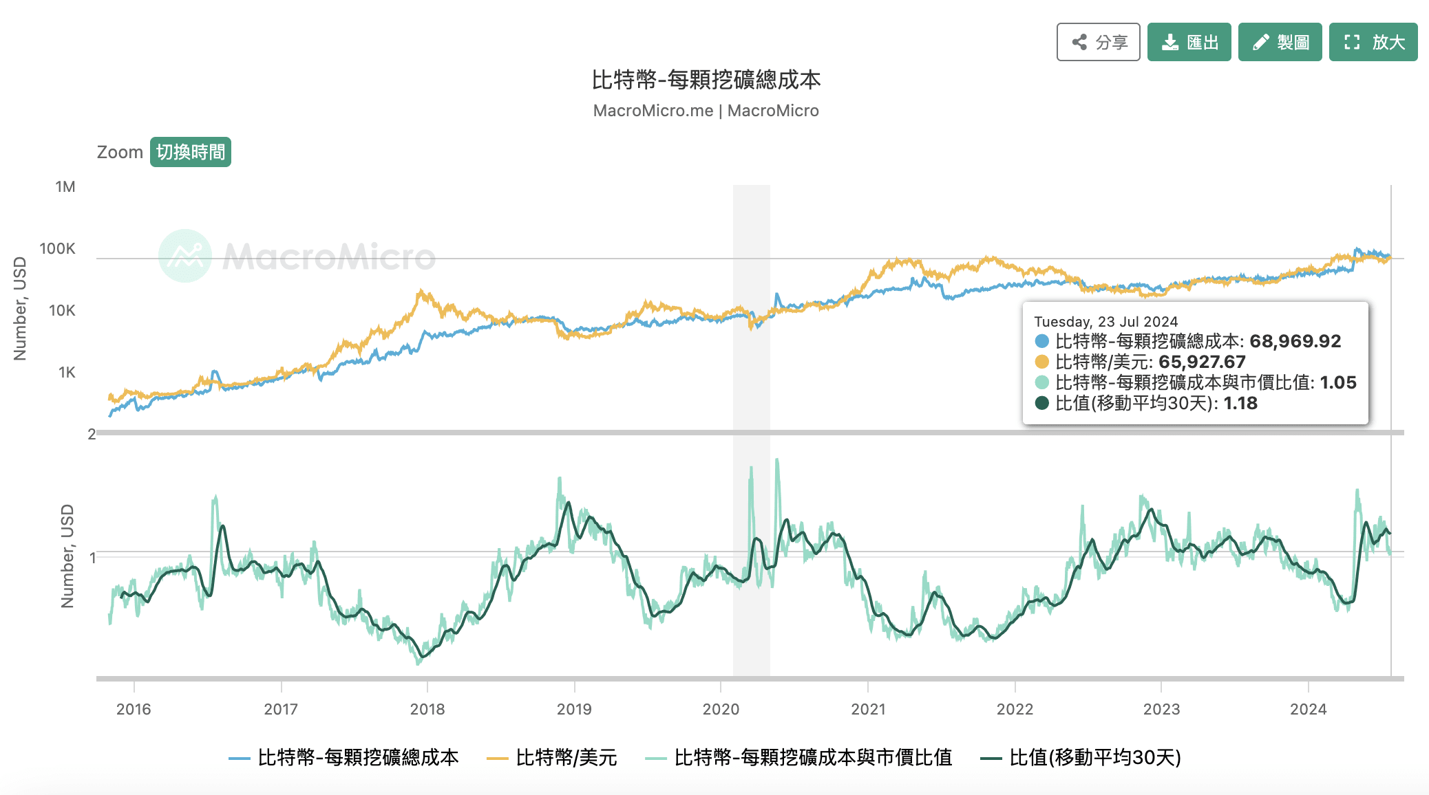 真的超幸运！他用「低算力矿机」挖比特币，竟大赚670 万台币| 加密城市Crypto City发布于币安广场