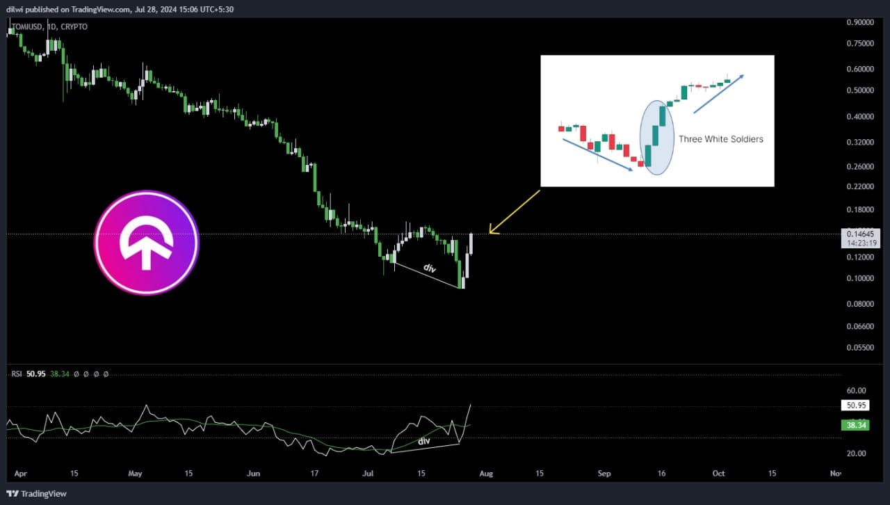 Latest #tomi News, Opinions and Feed Today | Binance Square