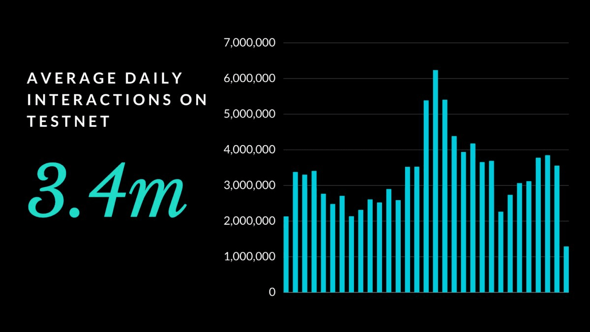 Ten Protocol, created by R3 executives, may become a dark horse in Layer 2  | 链得得ChainDD on Binance Square