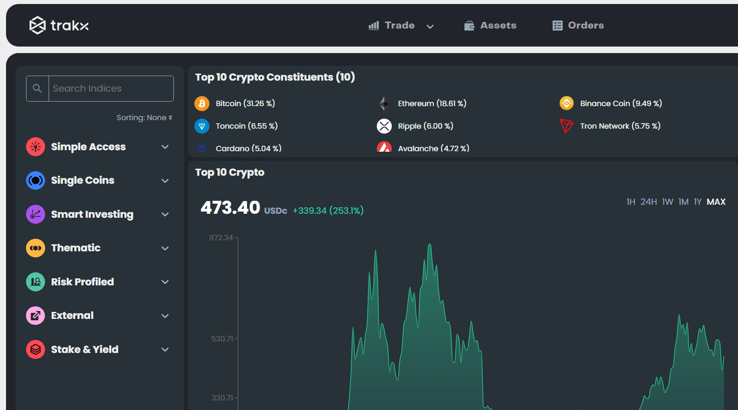 What is Trakx: The Leading Platform for Crypto Index Trading | Bilgi Kripto  on Binance Square