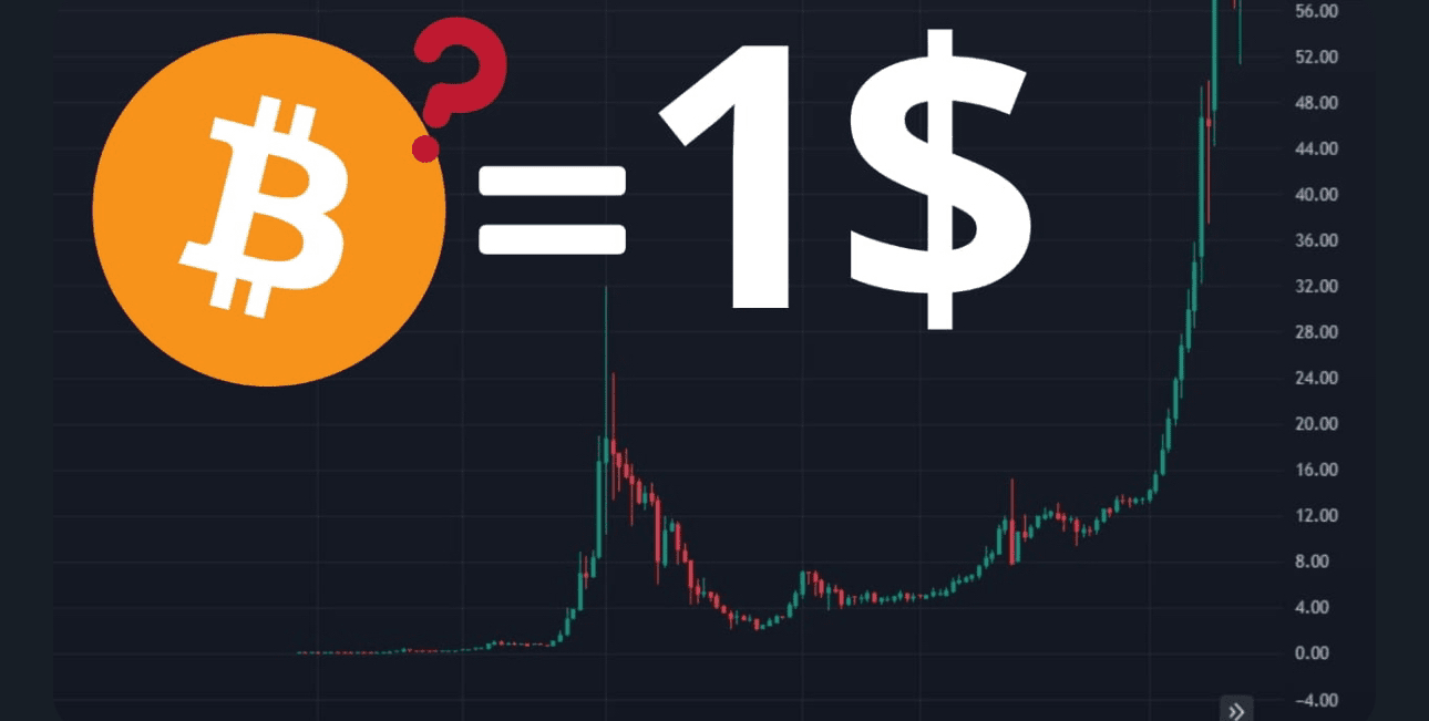 BTC 的价格是1 美元？ | MrHai-TGPMedia发布于币安广场